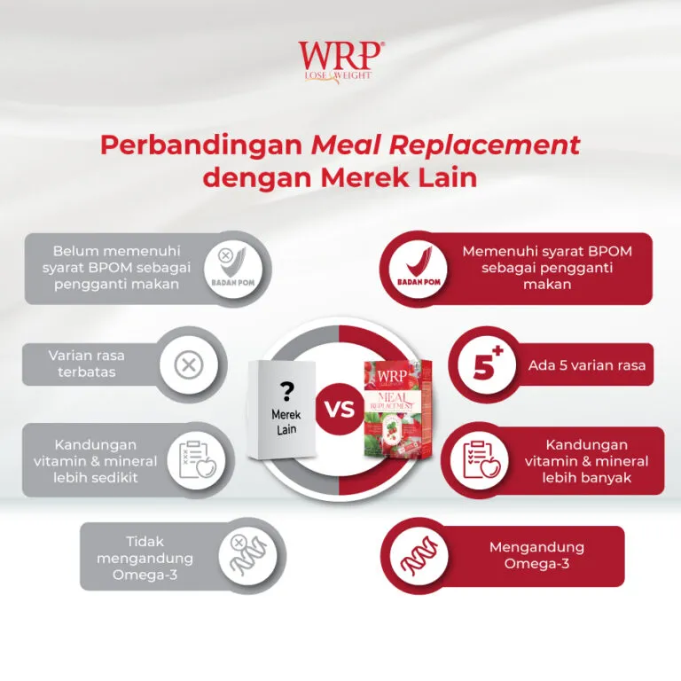 WRP Meal Replacement Strawberry