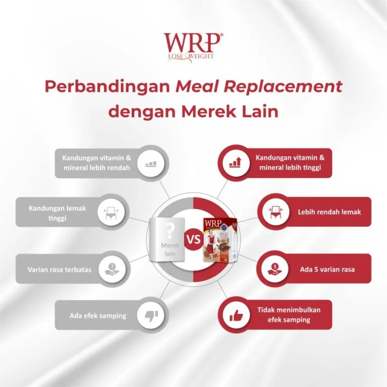 WRP Meal Replacement