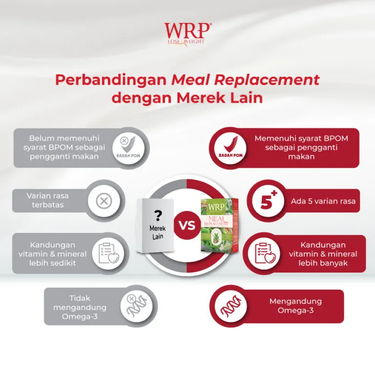 WRP Meal Replacement Mocha Green Tea
