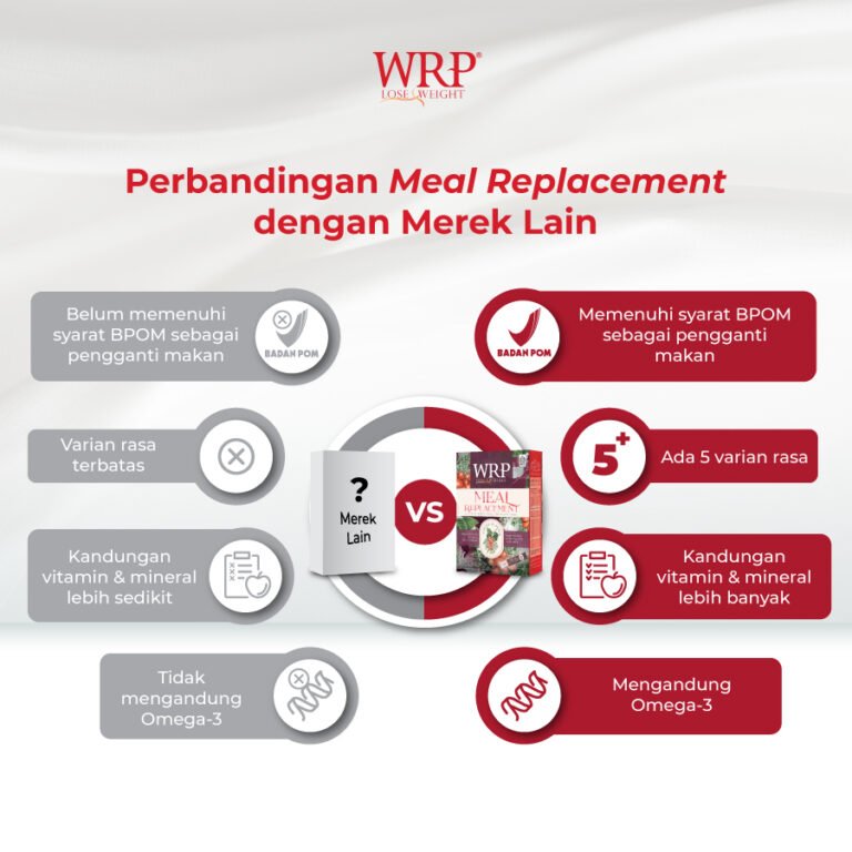 WRP Meal Replacement Coffee