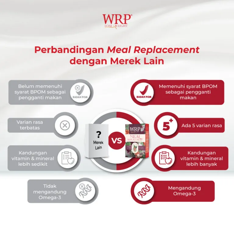 WRP Meal Replacement Coffee