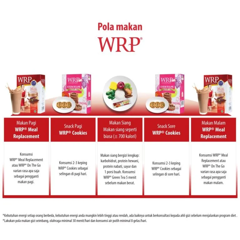 WRP Meal Replacement