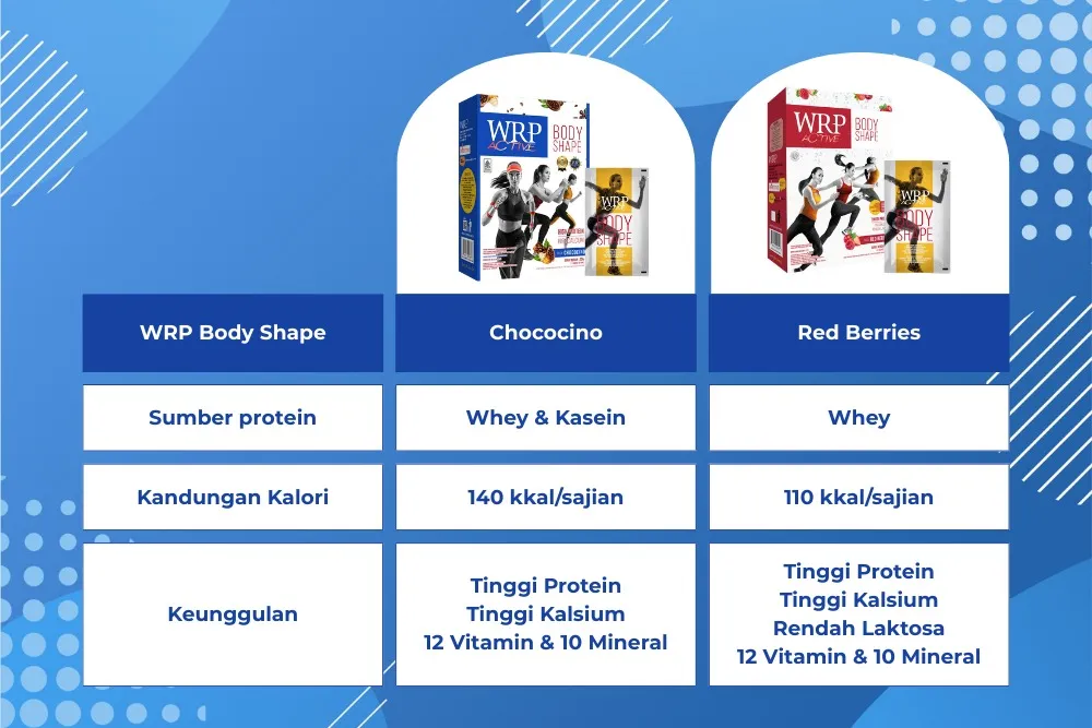 Susu Protein Whey & Kasein WRP Body Shape